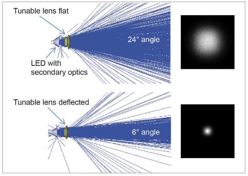 From Concept to Creation: The Process of Custom LED Lens Development