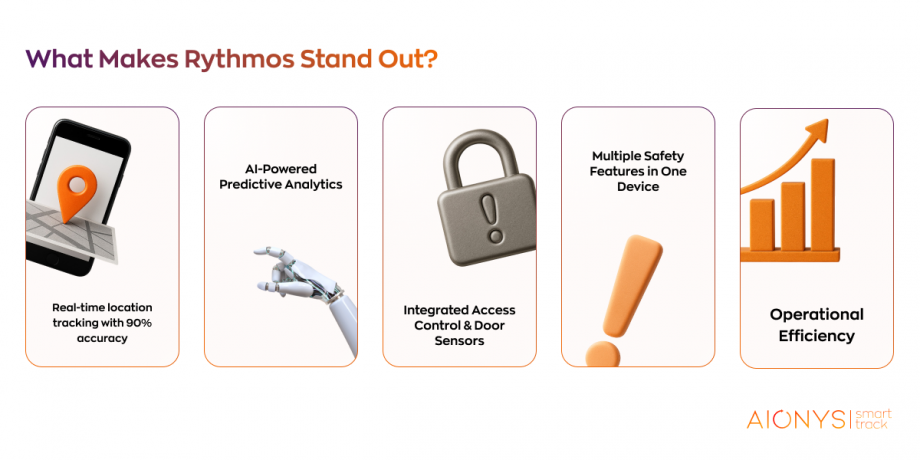 The Integrated Wander Management Platform