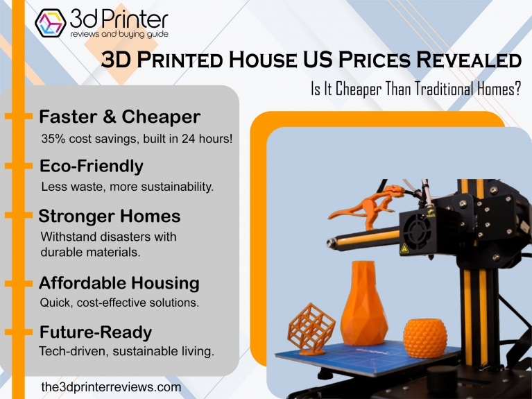 3D Printed House US Prices Revealed: Is It Cheaper Than Traditional Homes?