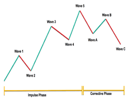 Forex 