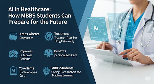 AI in Healthcare: How MBBS Students Can Prepare for the Future