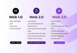 Web 2.0 Backlink Advantages