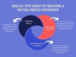 7 Benefits of Hiring a Social 