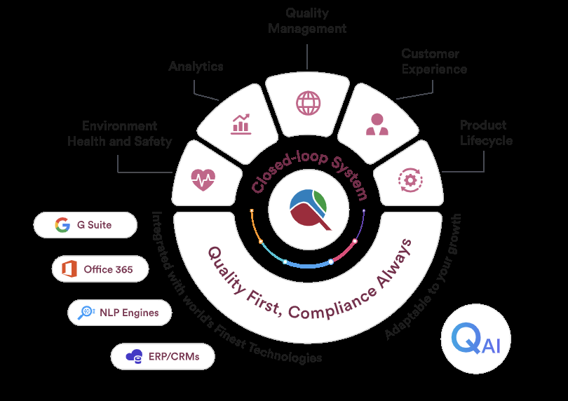 How to Ensure Compliance with Quality Management Software Qualityze