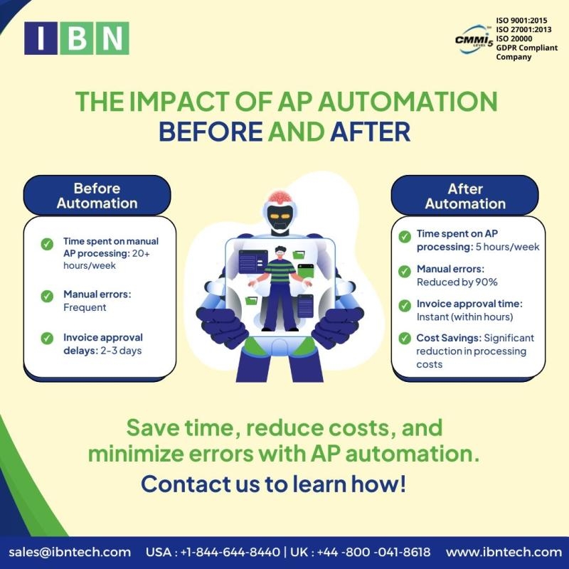 End-to-end AP and AR automation driving financial efficiency
