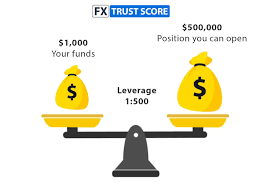 What is Leverage in Forex? (Explained )