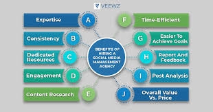 7 Benefits of Hiring 