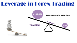What  Leverage 