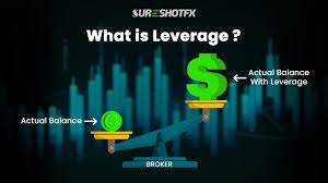 What is Leverage in Forex?