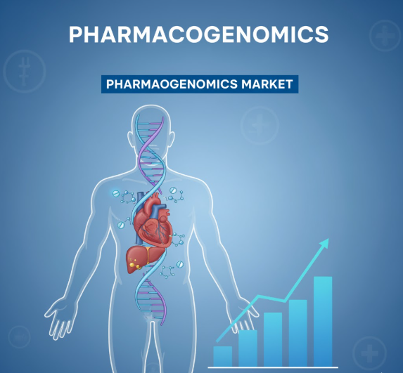 Pharmacogenomics Market Evolution, Research Developments, and Forecast Highlights, 2032