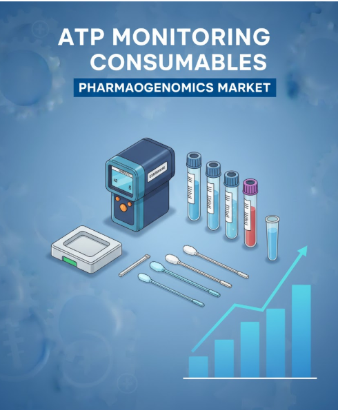 ATP Monitoring Consumables Market Comprehensive Analysis by Type, End User, and Region, 2032