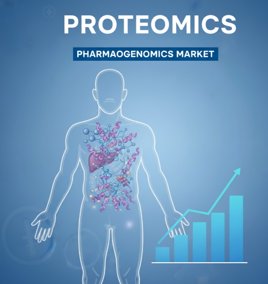 Proteomics Market Size, Share, Growth Trends, and Forecast Analysis, 2032