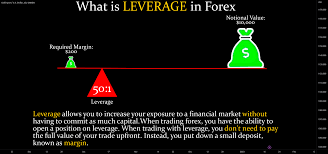 WhatisleverageinForex