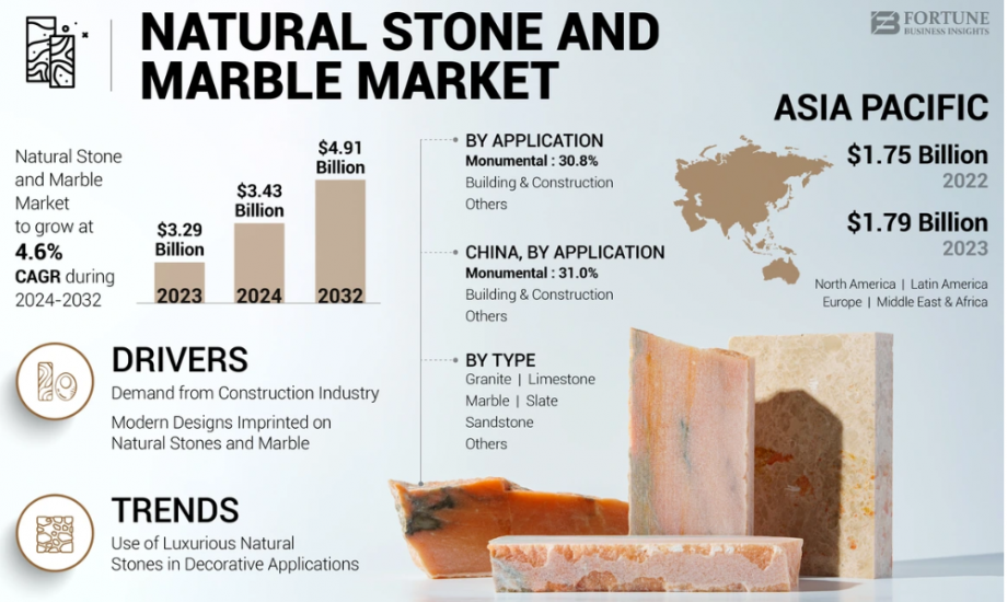 Natural Stone and Marble Market Innovation Landscape and Strategic Opportunities 2032