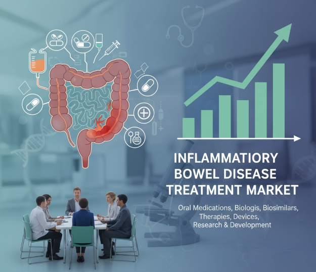 Inflammatory Bowel Disease Treatment Market Investment Opportunities and Forecast 2032