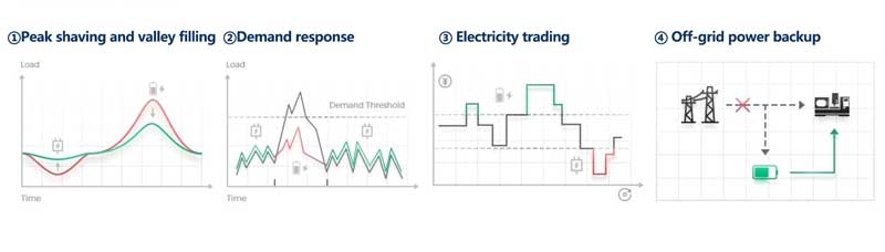 Industrial & Commercial ESS