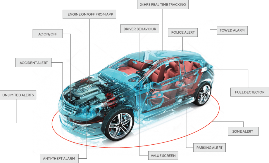 Automotive Telematics Control Unit (TCU) Market Advancing Real-Time Vehicle Health Analytics And Intelligent Diagnostic Ecosystems