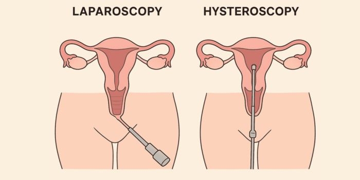 Expert Laparoscopic Surgeon in Sector 12 Gurgaon – Trusted for Safe Surgical Solutions